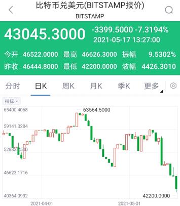 我有10个比特币怎么卖掉(手里有3000个比特币怎么卖出)-第1张图片-昕阳网