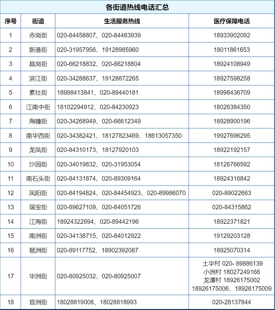 广州医保咨询电话12333（广州12333人工服务怎么打）-第2张图片-昕阳网