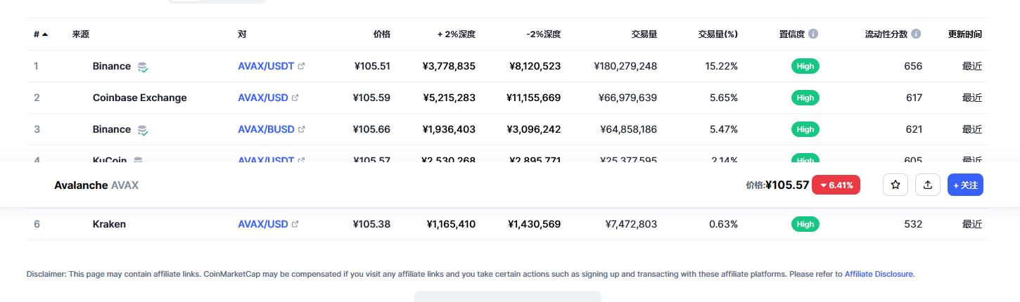 AVAX今日价格最新 雪崩币有投资价值吗-第2张图片-昕阳网