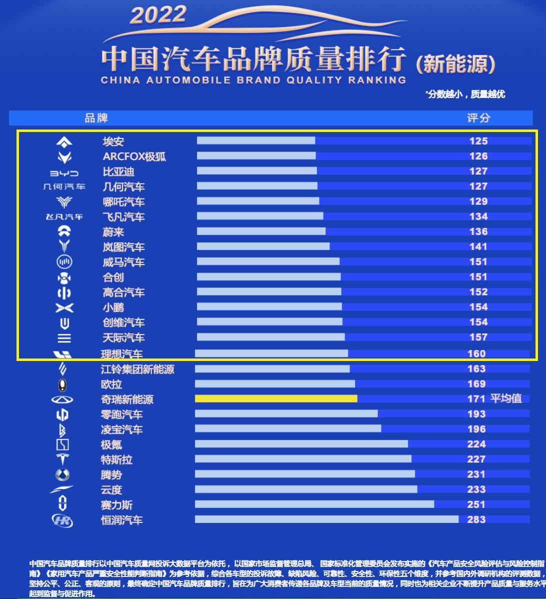 哪吒新能源汽车质量怎么样（买哪吒汽车十大忠告）-第5张图片-昕阳网