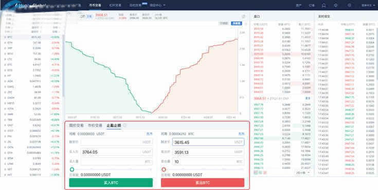 2022比特币止盈止损怎么设置-比特币止盈止损什么意思-第1张图片-昕阳网