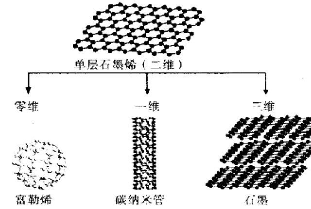 石墨烯电池剩多少电充电好呢（电动车石墨烯致命缺点）-悠嘻资讯网