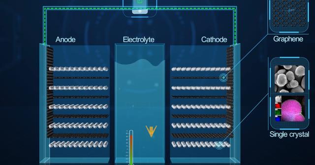 石墨烯电池剩多少电充电好呢（电动车石墨烯致命缺点）-第5张图片-昕阳网