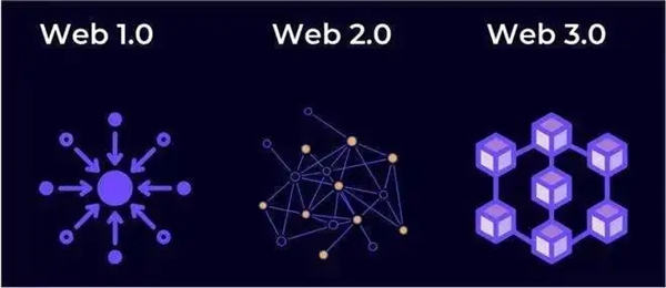 OK交易所Web3.0版本下载 -oke官方最新版下载安装-第1张图片-昕阳网