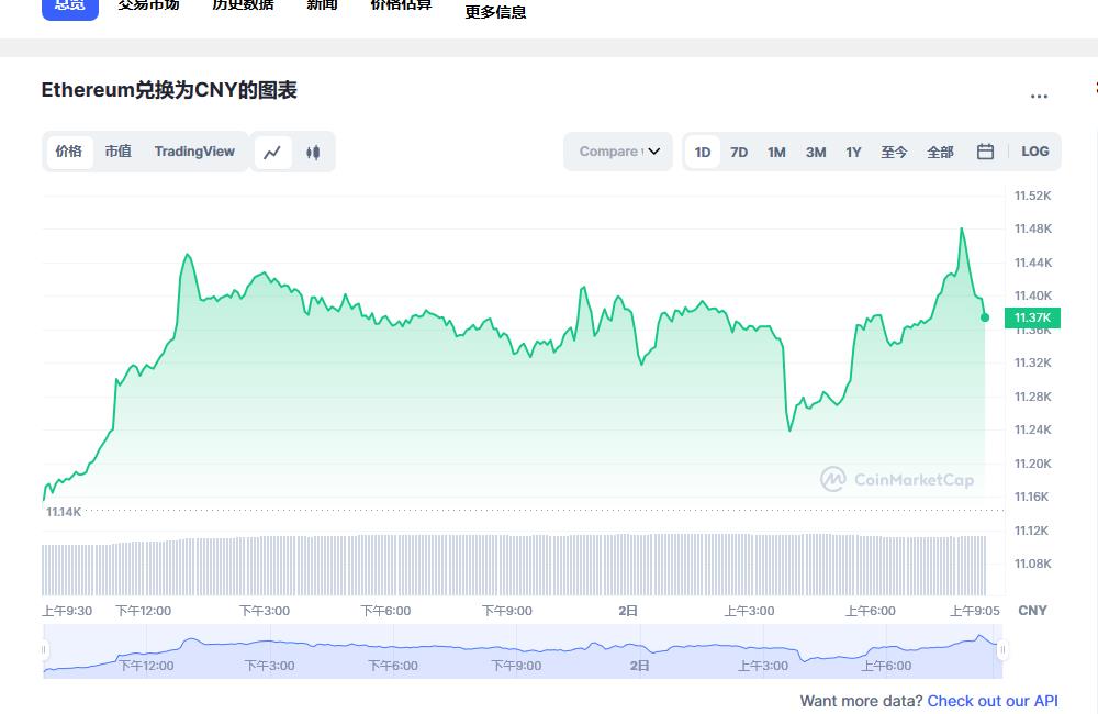 ETH今日最新价格消息2023年3月2日 ETH最新消息动态分享-第1张图片-昕阳网