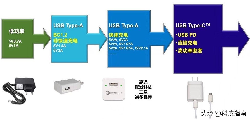 iphone11支持快充吗（20w快充对iphone11有伤害吗）-第4张图片-昕阳网