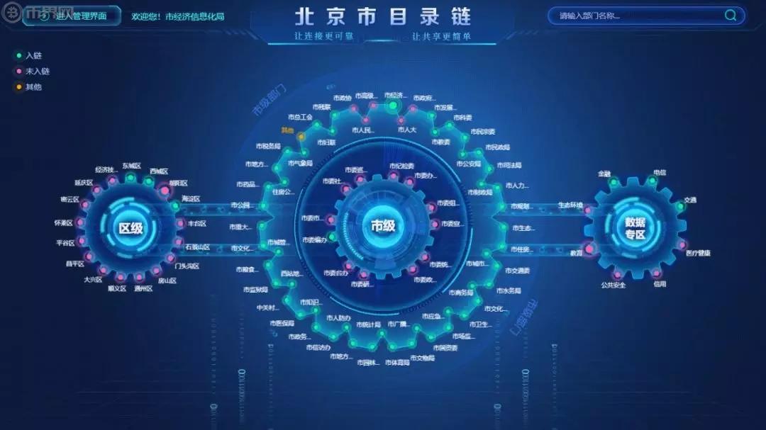 华为云助力“目录区块链”给北京市带来了哪些效益实践-第2张图片-昕阳网