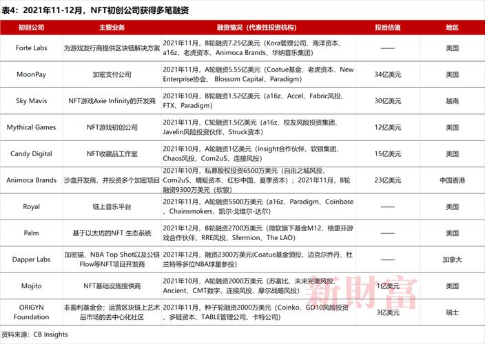 NFT风险分析与对策(NFT风险分析与对策)-第1张图片-昕阳网