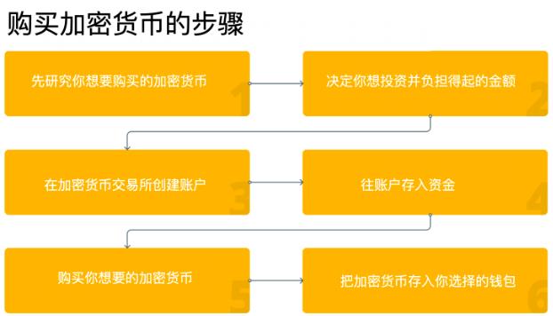 加密货币和股票有什么区别-第1张图片-昕阳网