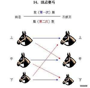 和田忌赛马类似的故事有哪些（和田忌赛马类似的故事有哪些课堂演讲）-第2张图片-昕阳网