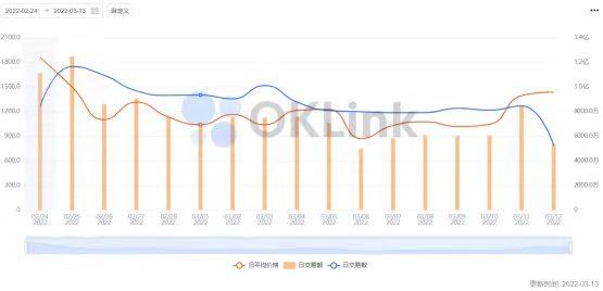 NFT销毁了多少(nft发行总量有没有销毁机制)-第1张图片-昕阳网