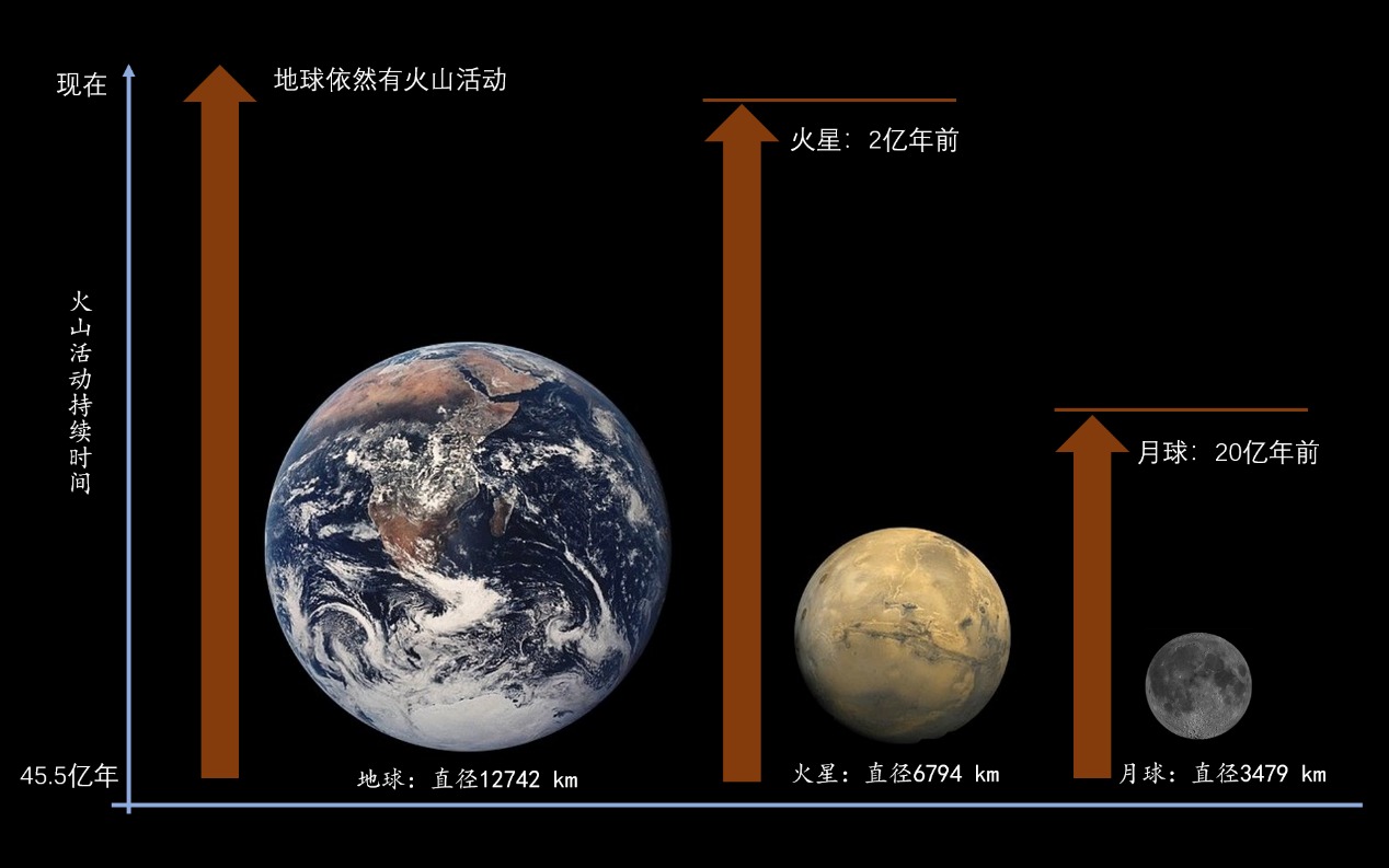 他站在地球的另一边看月亮（他站在地球的另一边看月亮这首歌）-第7张图片-昕阳网