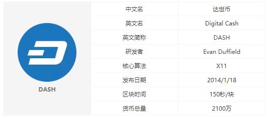 2022达世币dash是什么，有什么价值达世币总量、官网-第1张图片-昕阳网