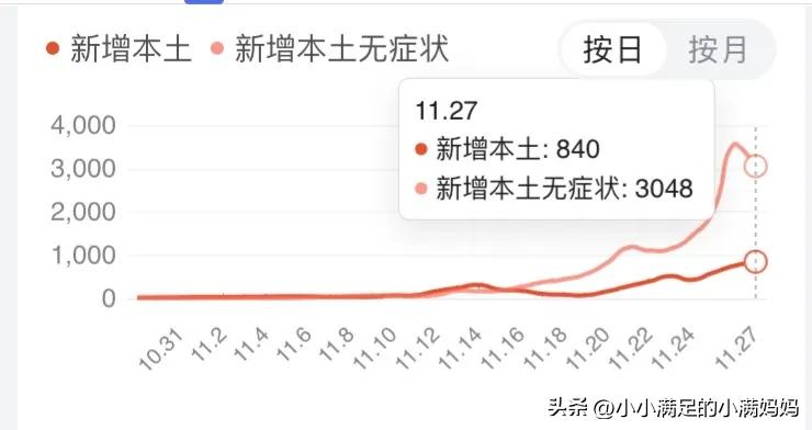 居高不下是什么（居高不下是什么动物）-第1张图片-昕阳网