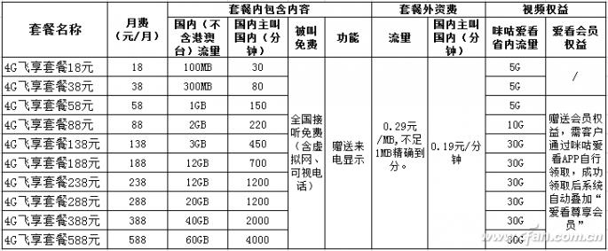 双卡手机怎么关闭其中一个卡（荣耀双卡手机怎么关闭其中一个卡）-第2张图片-昕阳网