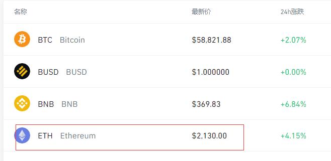 2022最新以太坊价格今日行情，以太币今日最新价格是多少-第1张图片-昕阳网