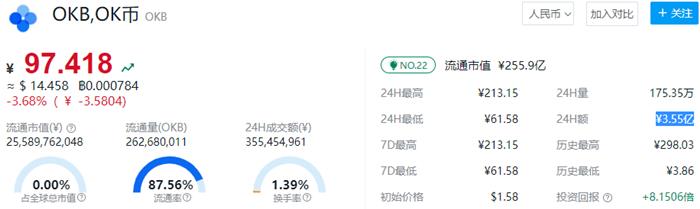 ok币多少钱一个 okb币今日价格行情-第1张图片-昕阳网