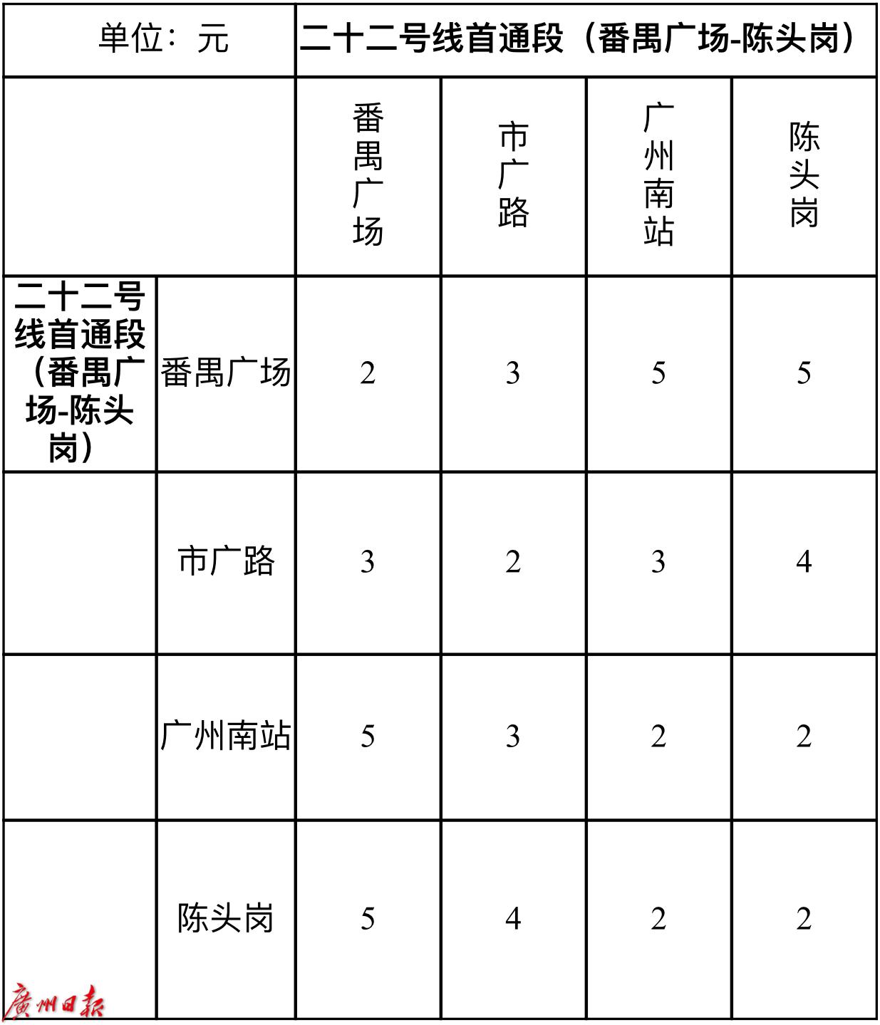 广州地铁22号线运营时间（地铁22号线全程线路图）-第2张图片-昕阳网