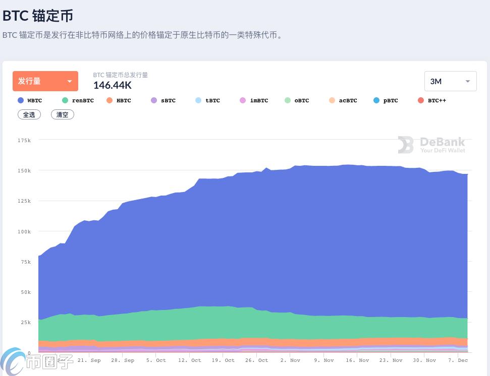 2022WBTCBTC的区别是什么，有什么价值-第1张图片-昕阳网