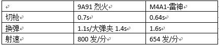 9a91烈火怎么切换模式,9a91烈火切换模式有什么用