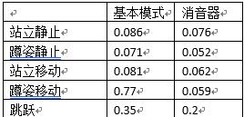 9a91烈火怎么切换模式（9a91烈火切换模式有什么用）-第5张图片-昕阳网