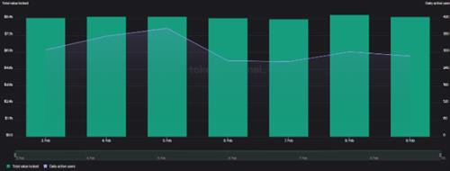 SEC对Kraken的执法为Lido、Frax和Rocket Pool打开了大门-第3张图片-昕阳网