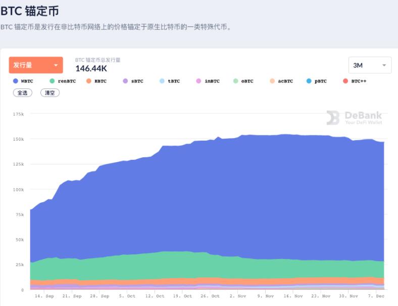 wbtc科普介绍意思，2022wbtc和btc的区别-第1张图片-昕阳网