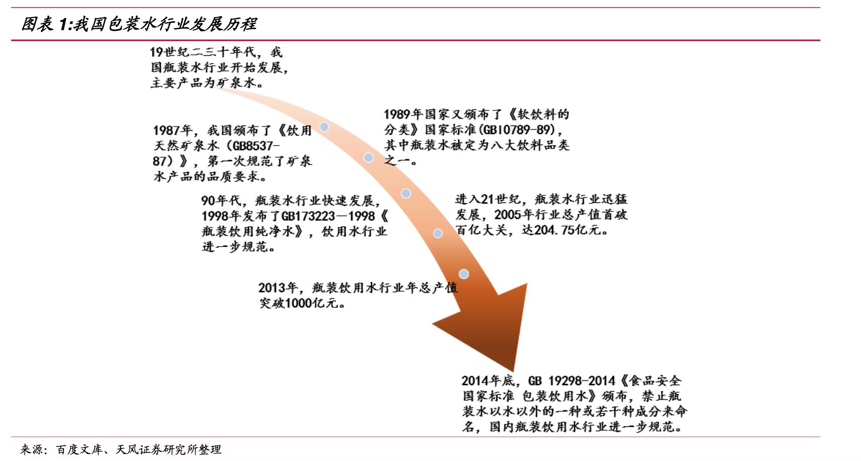 包装饮用水shui和饮用纯净水区别（包装饮用水和纯净水哪个好）