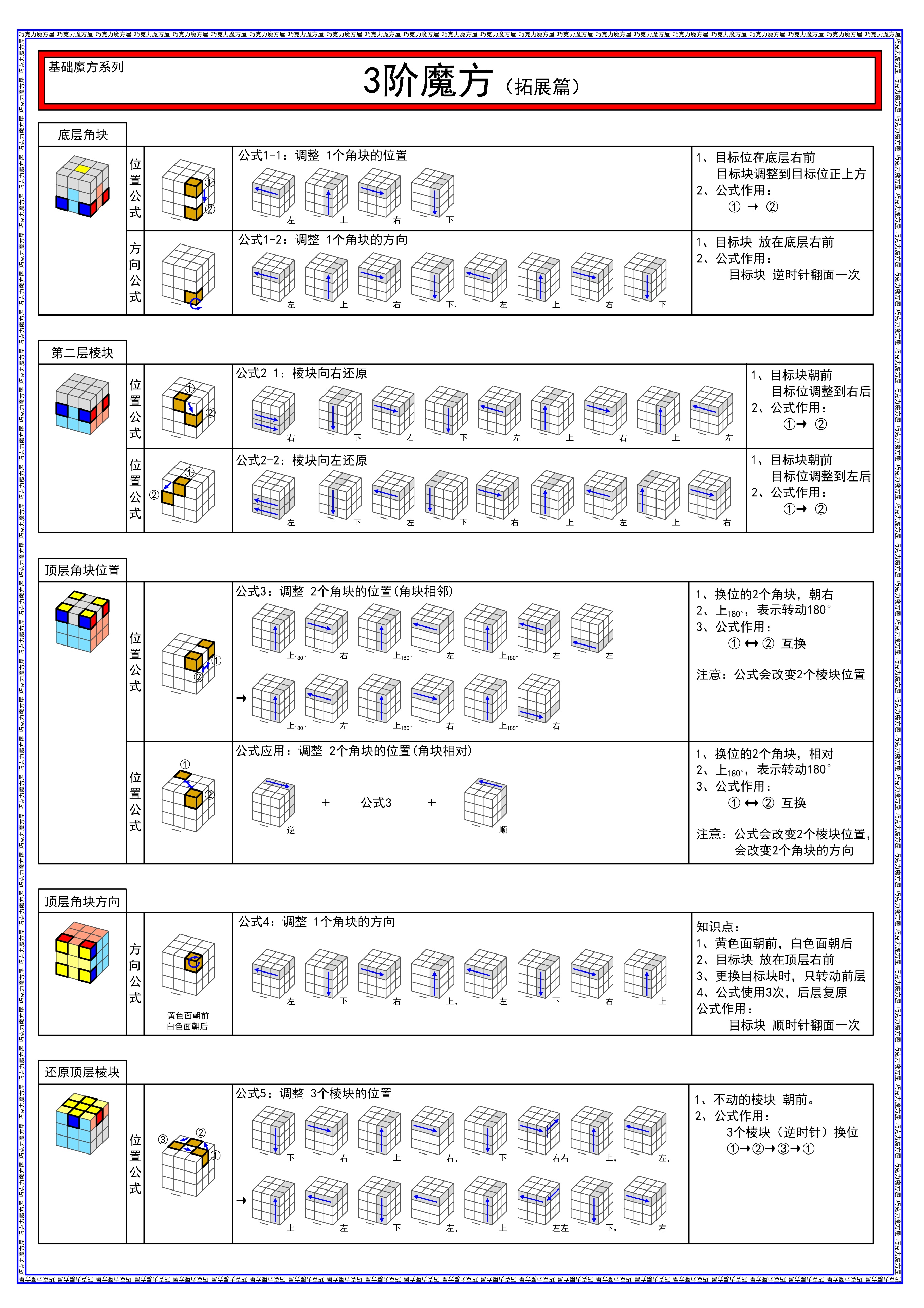 三阶魔方七步还原法口诀公式（3×3魔方还原口诀）-第4张图片-昕阳网