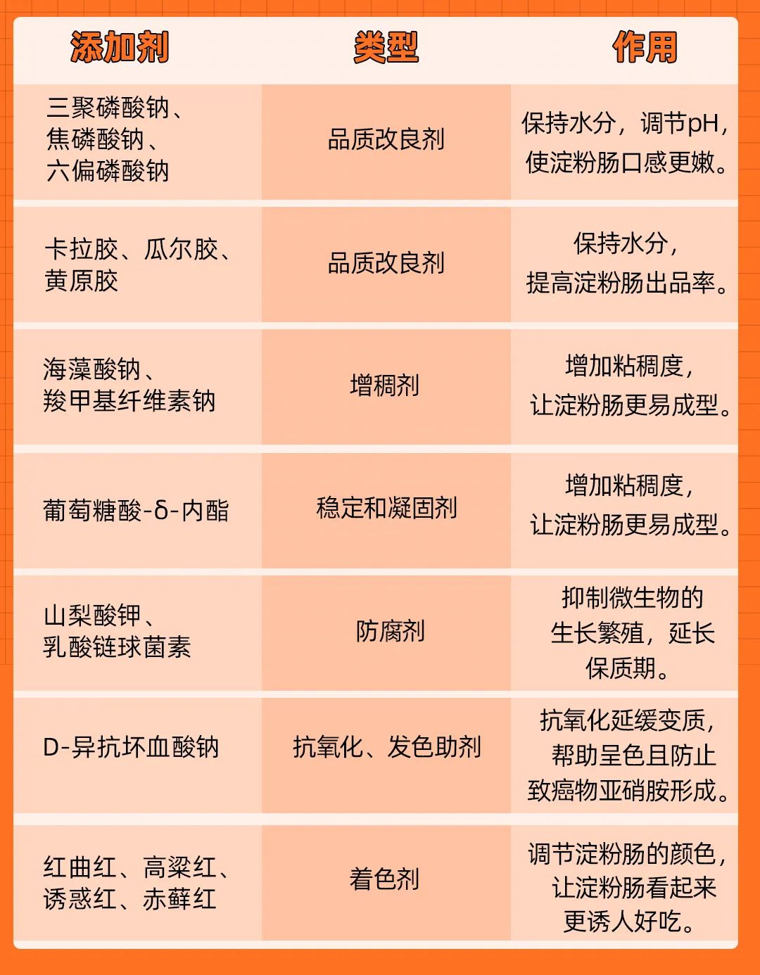 空气炸锅炸肠多少度多长时间（空气炸锅炸肠需要多久）-第12张图片-悠嘻资讯网