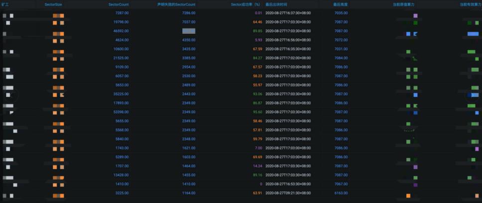 filecoin币怎么挖矿-第5张图片-昕阳网