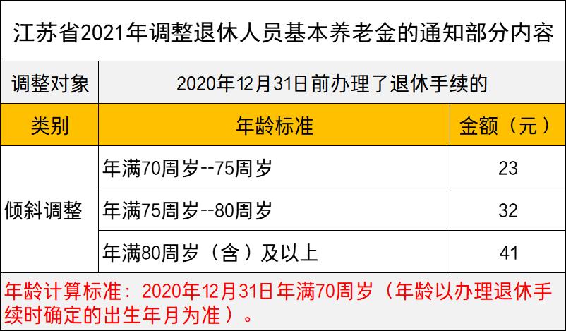 1952年出生的今年多大（1952年属龙哪年寿终）-第3张图片-昕阳网