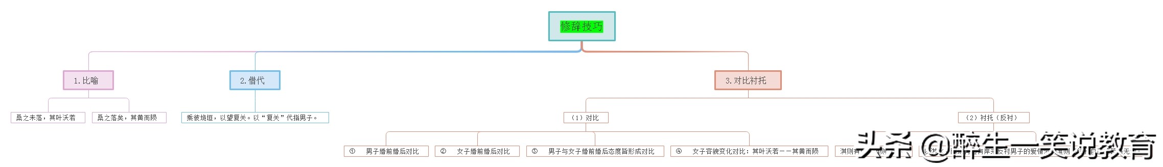 氓高中课文原文及翻译注音（氓高中课文原文及翻译解析）-第4张图片-昕阳网