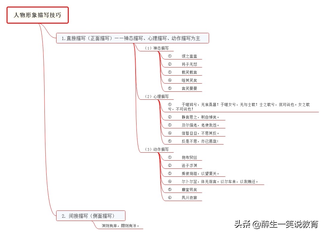 氓高中课文原文及翻译注音（氓高中课文原文及翻译解析）-第5张图片-昕阳网