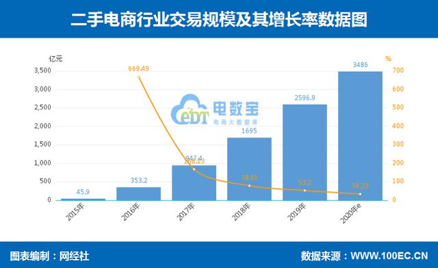 闲鱼已签收了还支持退货吗（闲鱼已经签收了还能退货吗）-第7张图片-昕阳网