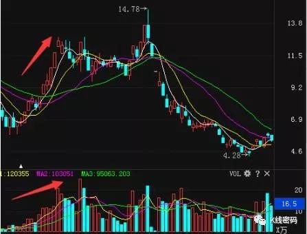 怎么样从盘面上识别主力造假做盘行为-第1张图片-昕阳网