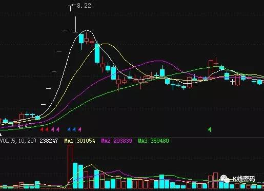 怎么样从盘面上识别主力造假做盘行为-第2张图片-昕阳网