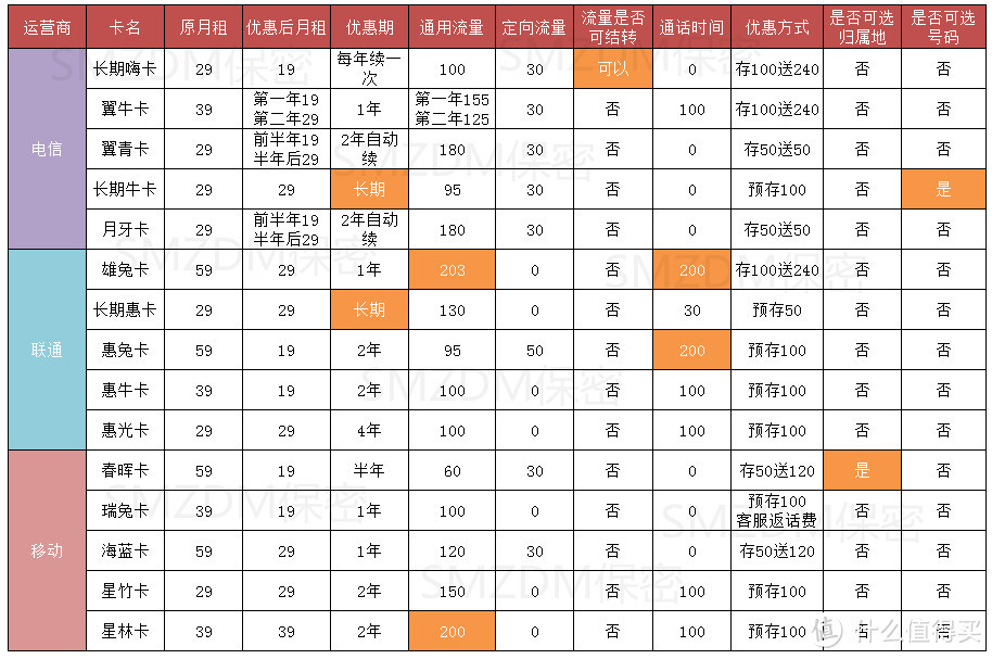 三大运营商哪个流量多还便宜（2022携号转网后的真实感受）-第1张图片-昕阳网