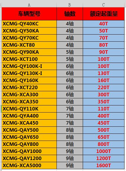汽车吊车型号与吨位一览表（吊车怎么计算多远距离吊多重）-第1张图片-昕阳网