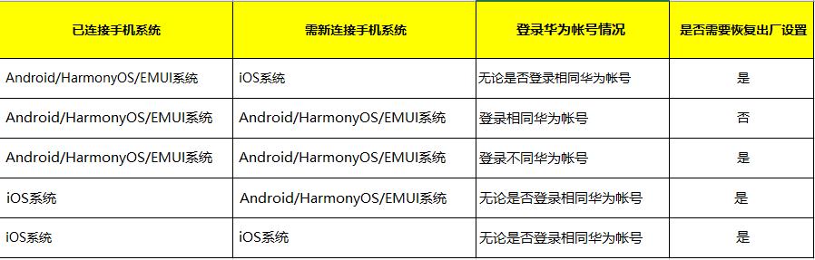 华为手表gt2怎么连接手机（华为怎么连接手表）-第10张图片-昕阳网