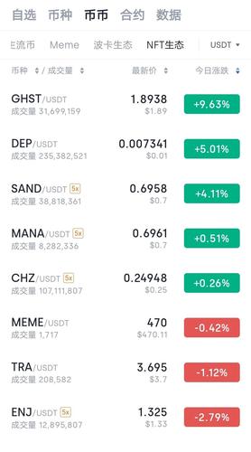 NFT币今天价格(NFT币价格实时)-第2张图片-昕阳网