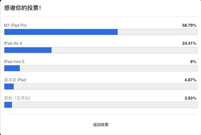 11寸ipad长宽分别多少（11英寸ipad的长宽）-第2张图片-昕阳网