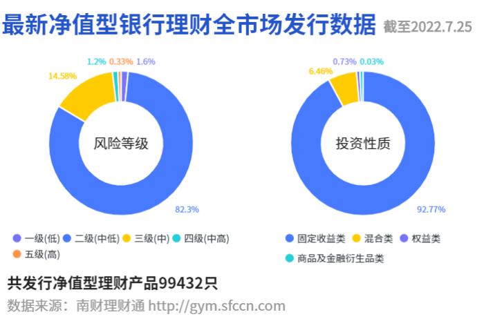 2021理财app排行榜前十名（2021银行理财产品排行榜）-第1张图片-昕阳网