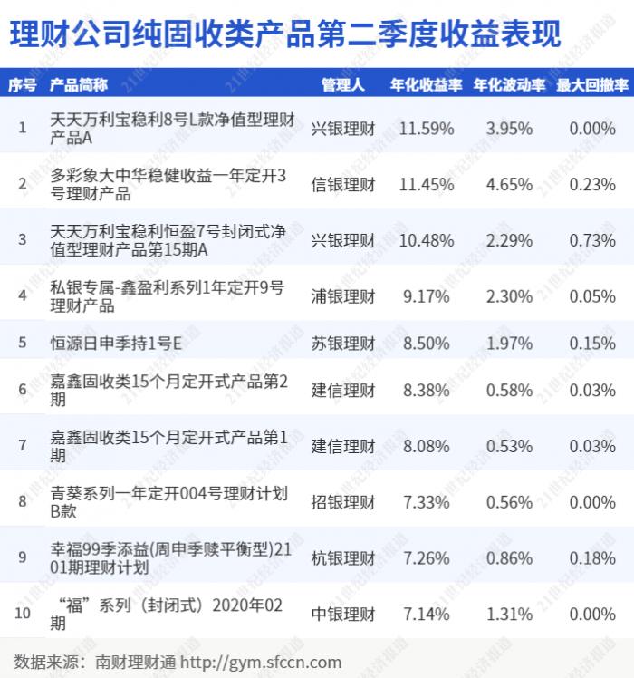 2021理财app排行榜前十名（2021银行理财产品排行榜）-第2张图片-昕阳网