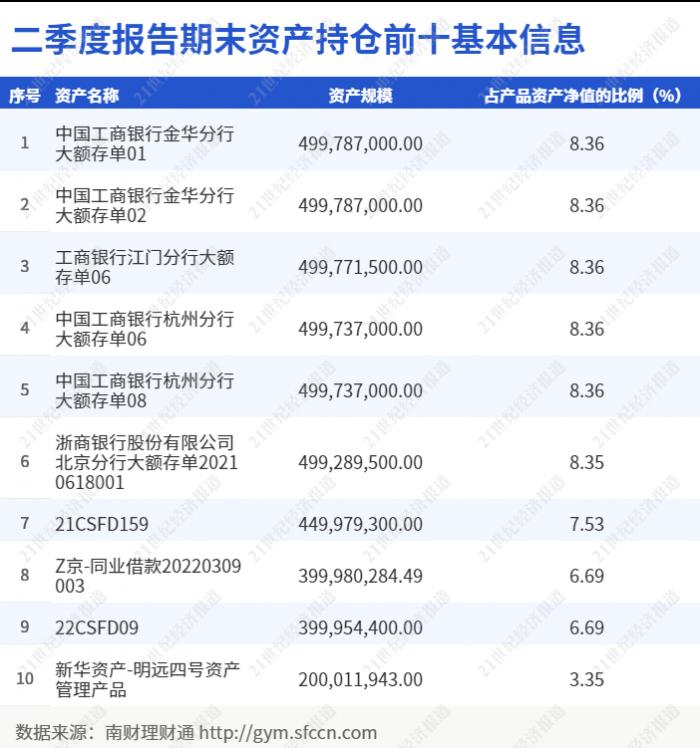 2021理财app排行榜前十名（2021银行理财产品排行榜）-第3张图片-昕阳网