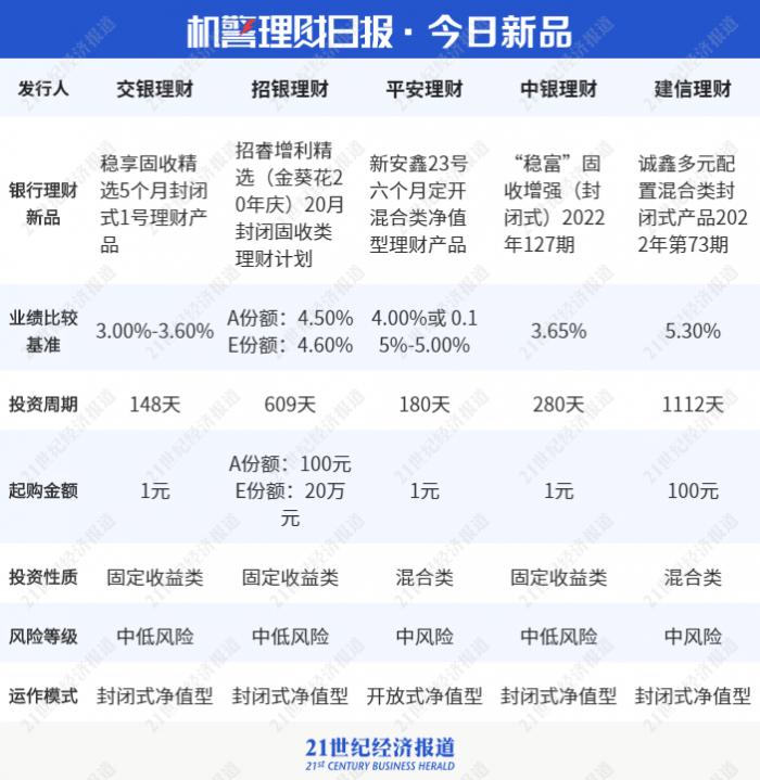 2021理财app排行榜前十名（2021银行理财产品排行榜）-第4张图片-昕阳网