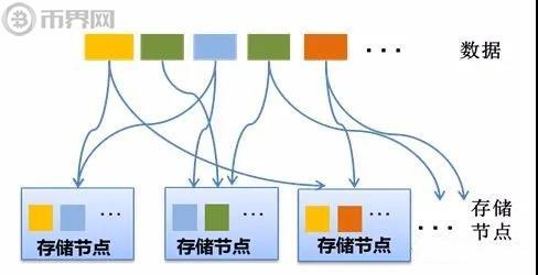 DApp究竟是什么区块链中Dapp和App的关系怎么样-第1张图片-昕阳网