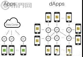 DApp究竟是什么区块链中Dapp和App的关系怎么样-第2张图片-昕阳网