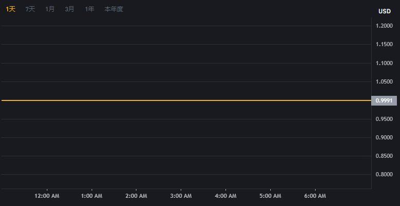 泰达币今日价格／usdt价格今日最新行情Tether价格-第2张图片-昕阳网