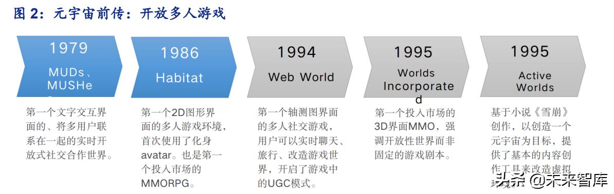 元宇宙行业分析，元宇宙的行业布局思考详解-第1张图片-昕阳网